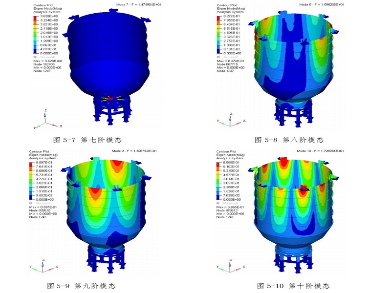 反应堆压力容器保温层模块化-Ansys