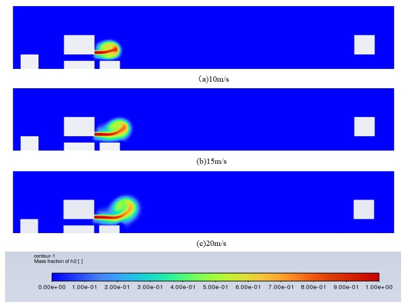 氢泄露数值模拟分析—Fluent